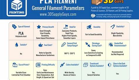 3D Printing Filament Types - Pinshape BlogPinshape 3D Printing Blog