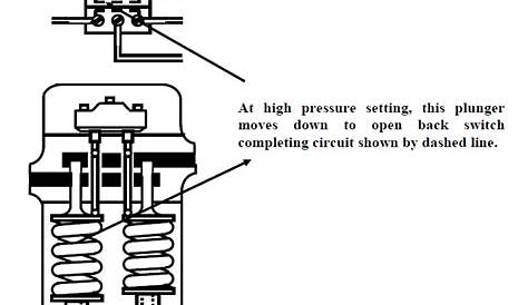 What is Pressure switch? | Instrumentation and Control Engineering