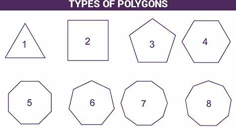 the types of polygons