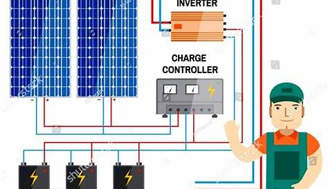 Circuit Diagram Of Solar Panel Battery Charger