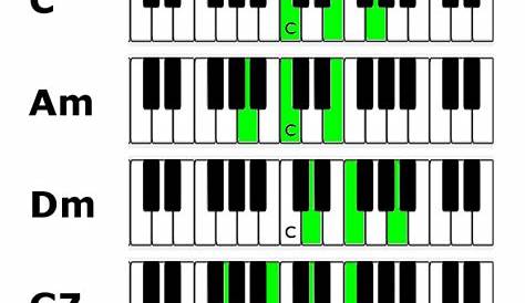 Jazz Piano Lesson: Chords, Inversions and Voice Leading - PianoFast