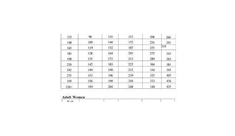 weight lifting chart max