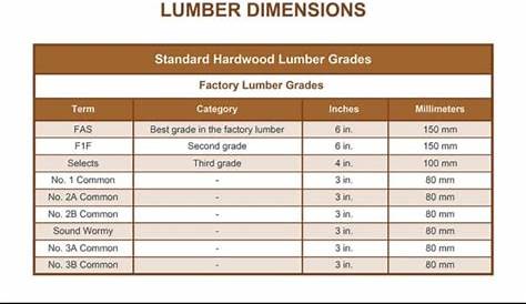 Epic Lumber Dimensions Guide and Charts (Softwood, Hardwood, Plywood) - Home Stratosphere