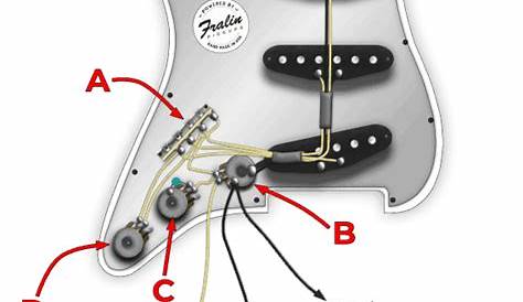 Strat Guitar Sss Wiring Diagram - Collection - Faceitsalon.com