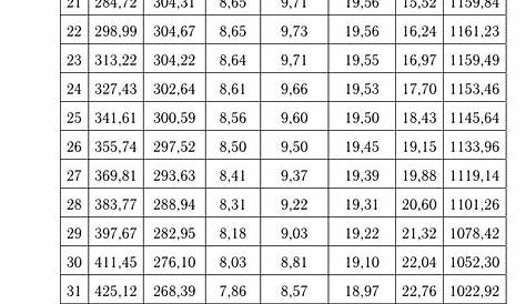 fontsize - Too big font size in table - TeX - LaTeX Stack Exchange