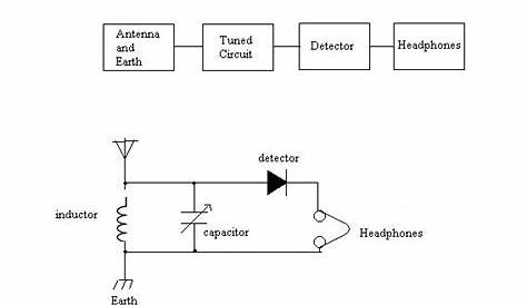 The circuit of a simple radio receiver [9] | Download Scientific Diagram