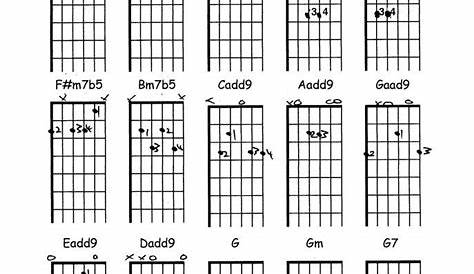 Guitar Chords Charts Printable | Guitar chords, Guitar chord chart