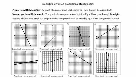 Proportional And Nonproportional Relationships Worksheet - Abjectleader
