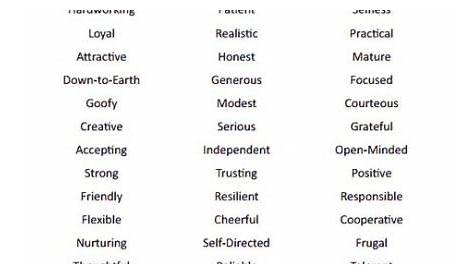 traits worksheets