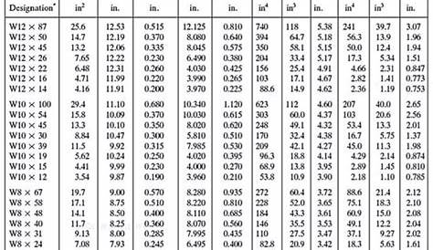 wide flange beam size chart