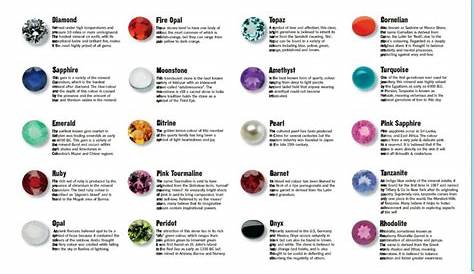 printable gemstone meanings chart