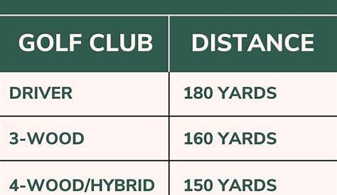 golf hybrid distances chart