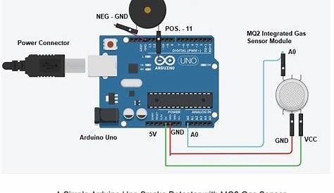 Arduino Uno Smoke Detector with MQ2 Gas Sensor - IoT Tech Trends