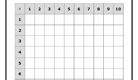 Printable Blank Multiplication Chart 1 12 | New Calendar Template Site