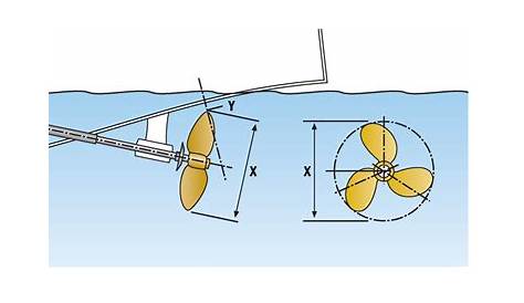 boat propeller selection based on boat size