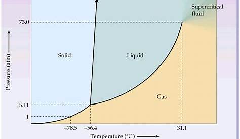Why does Boiling Point of a substance change on change in pressure in