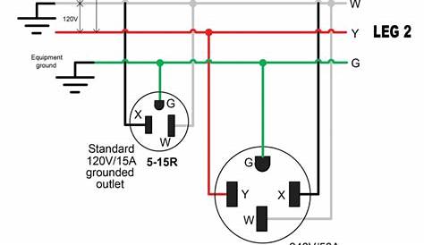 50 Amp Plug Wiring Diagram - Printable Form, Templates and Letter