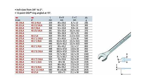 wrench to bolt size chart