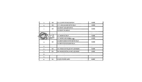 Wiring Diagram Database: 2000 Jeep Grand Cherokee Fuse Box Diagram