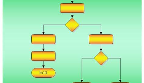end process in flow chart