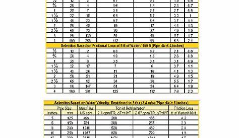 volume of water in pipe chart