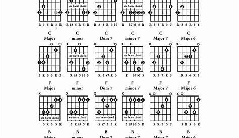 Acoustic Guitar Notes Chart Beautiful Beginners Guitar Chords Chart