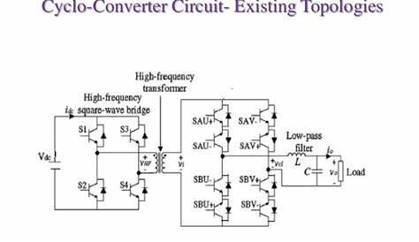 Design and implementation of cyclo converter for high frequency appli…