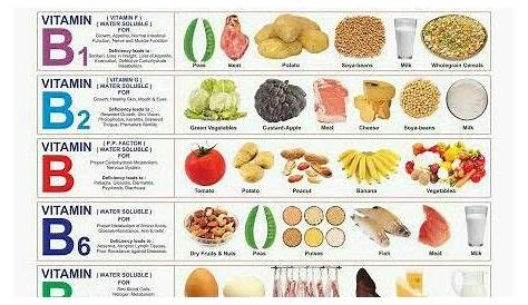 vitamin chart for foods