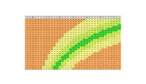 vpd chart for veg