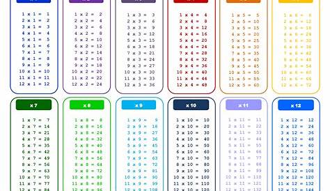 multiplication chart 1 12 printable