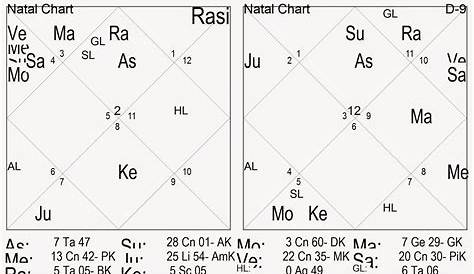 how important is navamsa chart