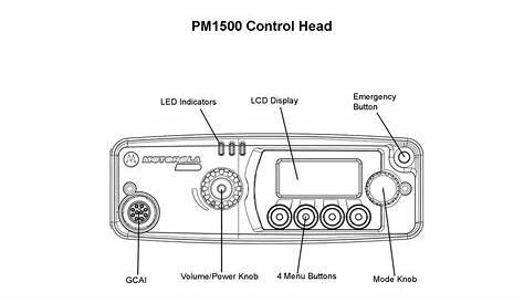 MOTOROLA PM1500 RADIO USER MANUAL | ManualsLib