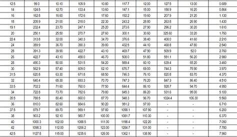 wire rope weight chart