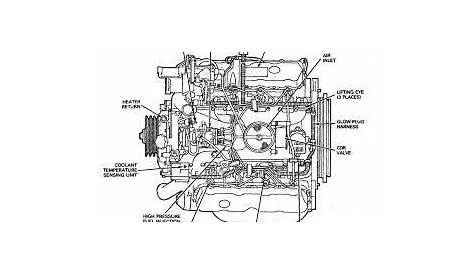 Image result for 6.0 powerstroke parts diagram | Ford diesel, Ford