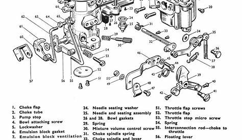 S&s Super E Carburetor Manual