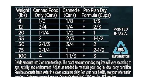 Wet Dog Food Reviews for Values & Budget | Hellow dog