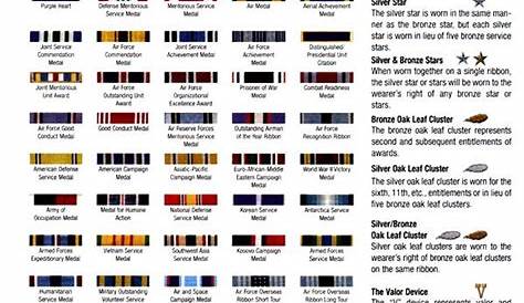 United States Air Force Ribbons | Air force ribbons, Army ranks