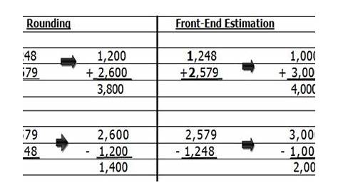 How to Estimate Sum of Decimals by Rounding? - Assignment Point
