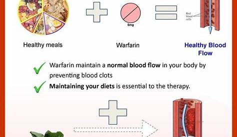 76 best Warfarin diet images on Pinterest | Healthy eating, Eat healthy
