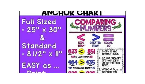 Comparing Numbers Anchor Chart by Monkey Bars | Teachers Pay Teachers