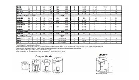 AO Smith Proline Specialty Electric Water Heater Spec Sheet