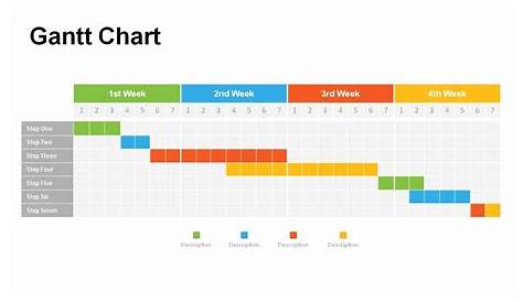 Microsoft gantt chart maker - servicesno