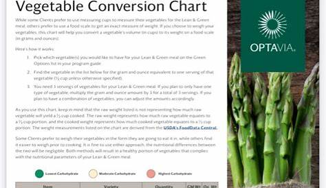 optavia vegetable conversion chart pdf