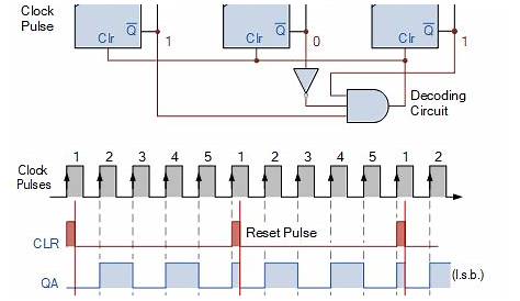 mod 5 counter circuit diagram