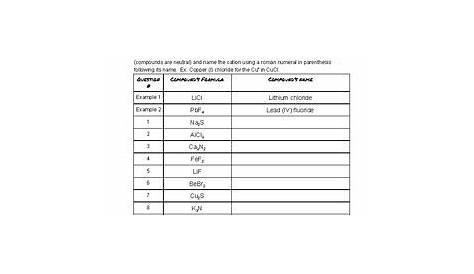 making ionic compounds worksheet