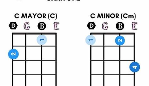 baritone uke chord chart - printable baritone ukulele chord chart pdf
