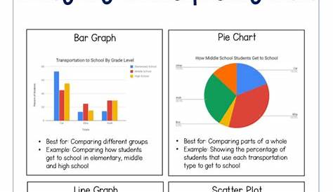 Interpreting Circle Graphs Worksheet 7th Grade Pdf - Maryann Kirby's