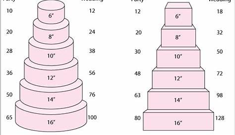 wedding cake chart servings