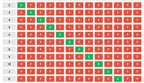 video poker strategy chart