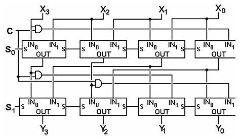 More Combinational Circuits
